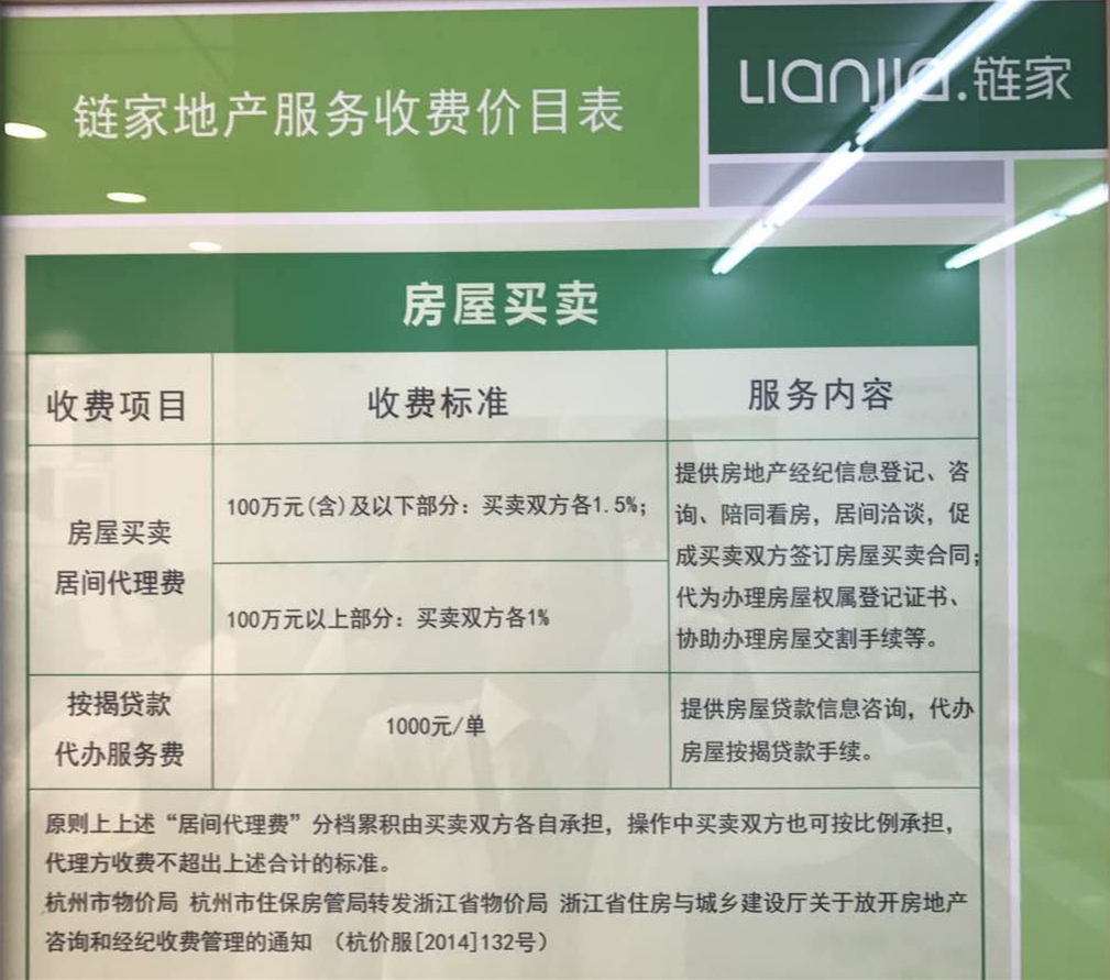 中介费用